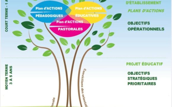 1er Conseil d&rsquo;établissement