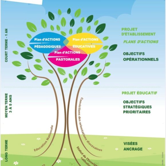 1er Conseil d&rsquo;établissement