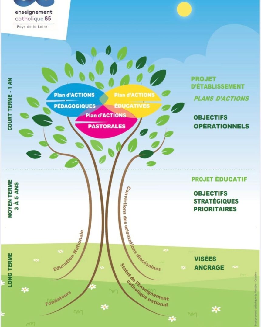 1er Conseil d&rsquo;établissement